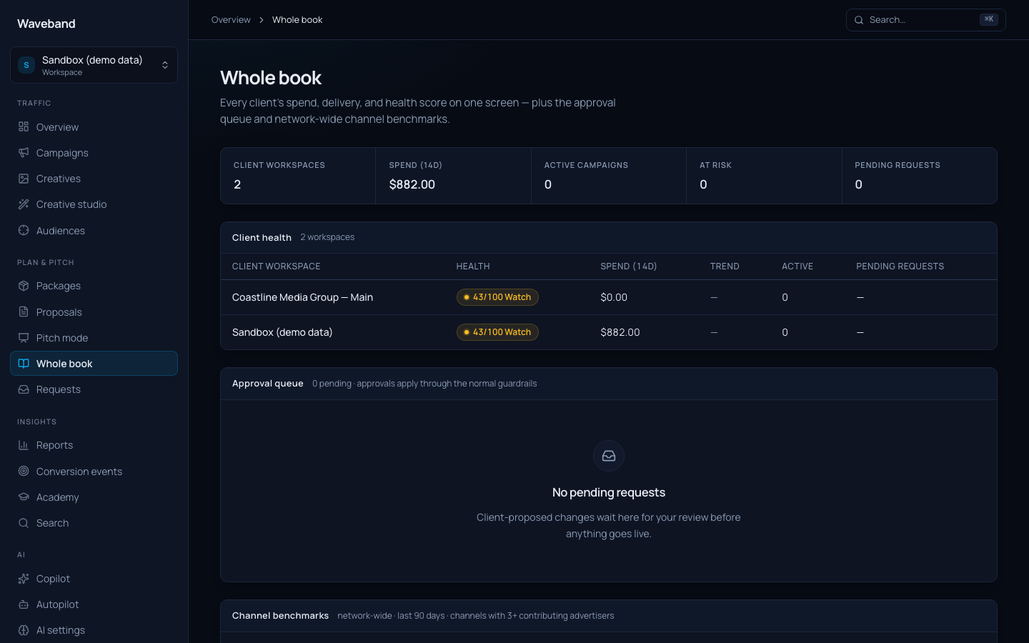 Whole book cross-client delivery view